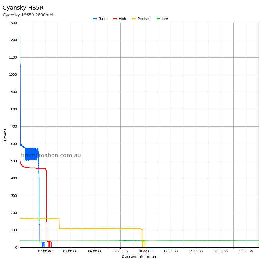 Cyansky HS5R runtime graph