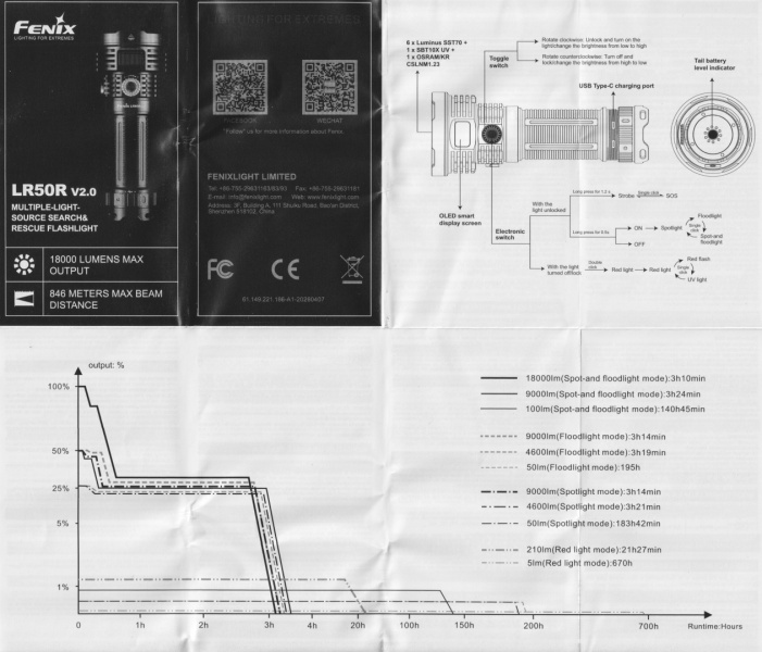 Fenix LR50R V2 user-manual-1