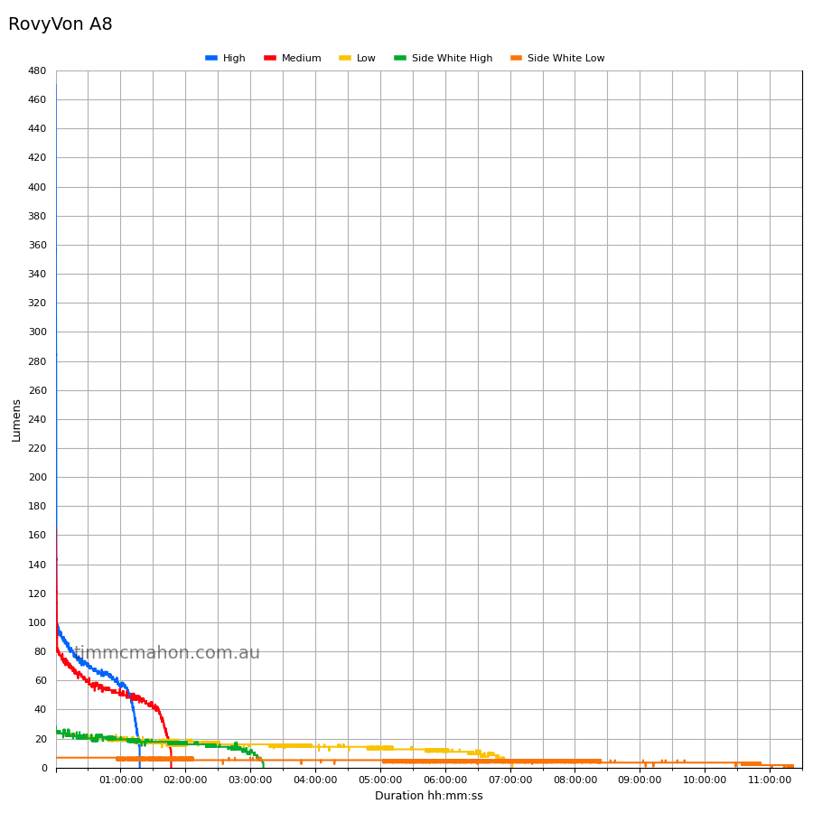 RovyVon A8 runtime graph